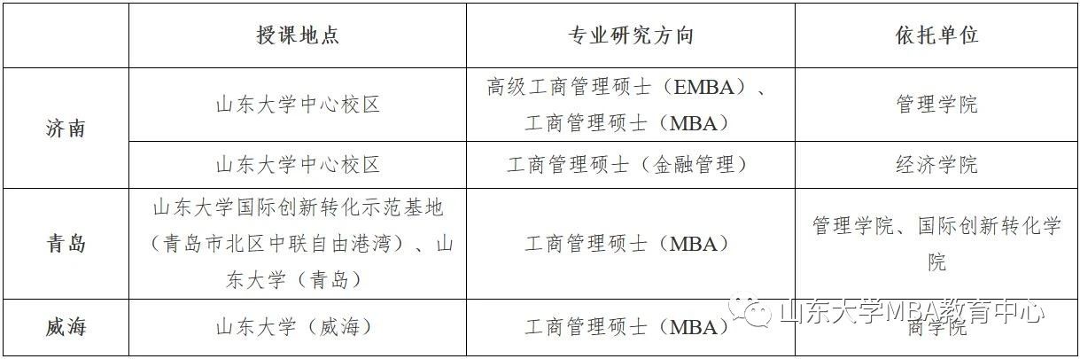 2021年MBA招生簡(jiǎn)章：山東大學(xué)2021年工商管理碩士（MBA/EMBA）招生簡(jiǎn)章