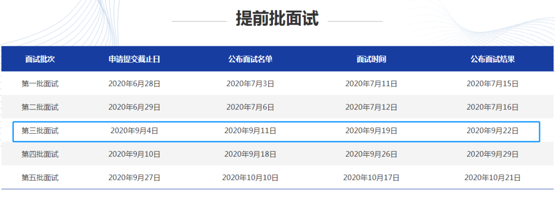 2021年MBA提前面試:中財MBA第三批提前批面試申請明天即將截止