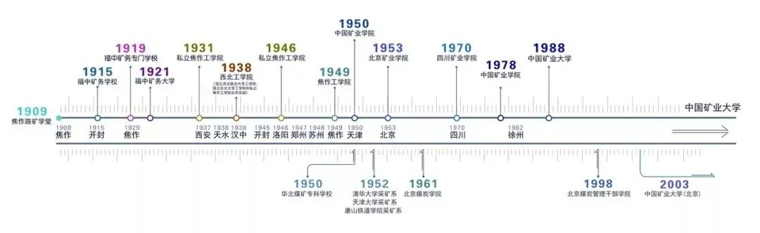 2021年MPA招生簡(jiǎn)章： 中國礦業(yè)大學(xué)2021年公共管理碩士（MPA）招生簡(jiǎn)章發(fā)布