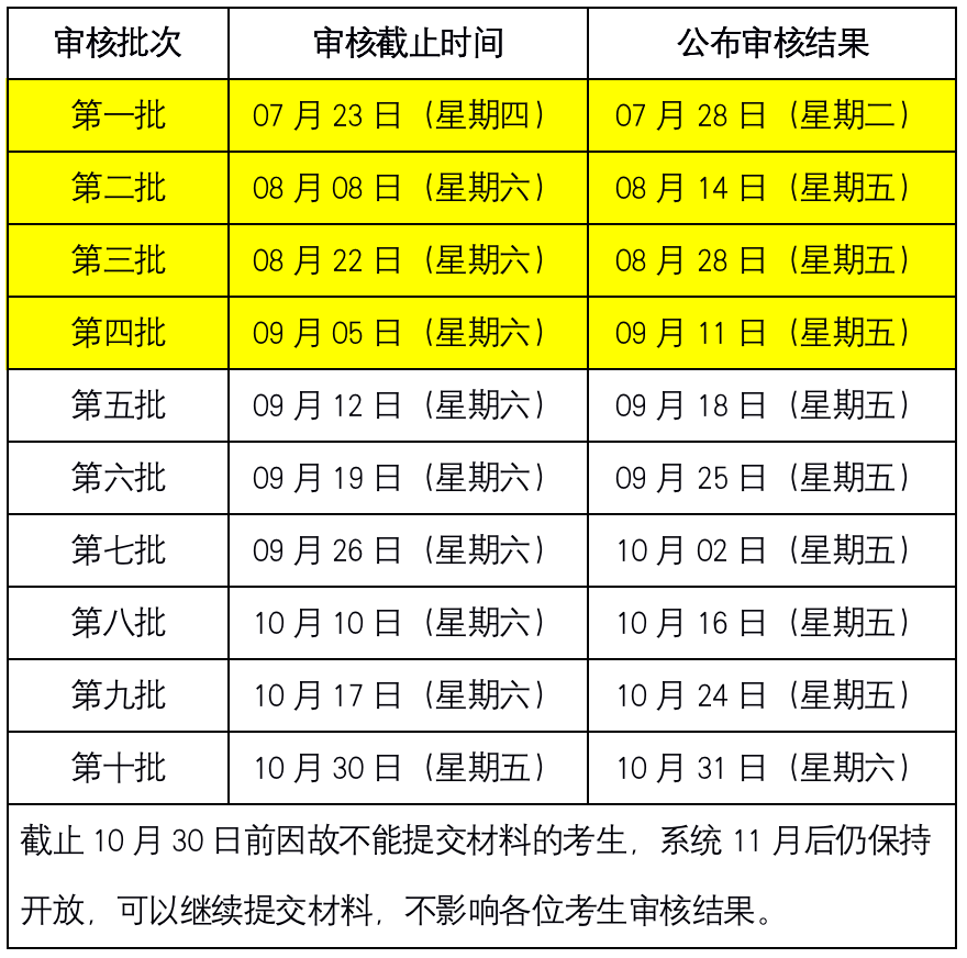 2021年MBA提前面試：2021中傳MBA“審核制”第四批審核結果可上網(wǎng)查詢(xún)
