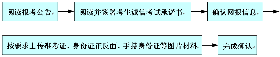 2021考研網(wǎng)報信息：太原科技大學(xué)報考點(diǎn)2021年全國碩士研究生招生考試網(wǎng)上確認公告