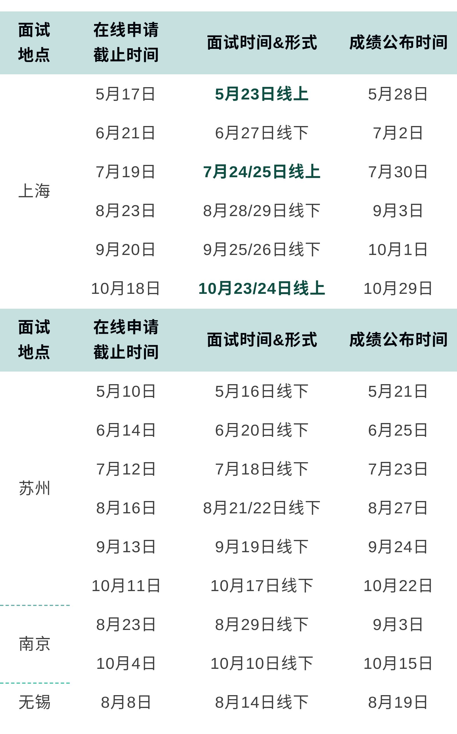 2021MBA提前面試:華東理工大學(xué)2022年入學(xué)MBA提前面試時(shí)間預告