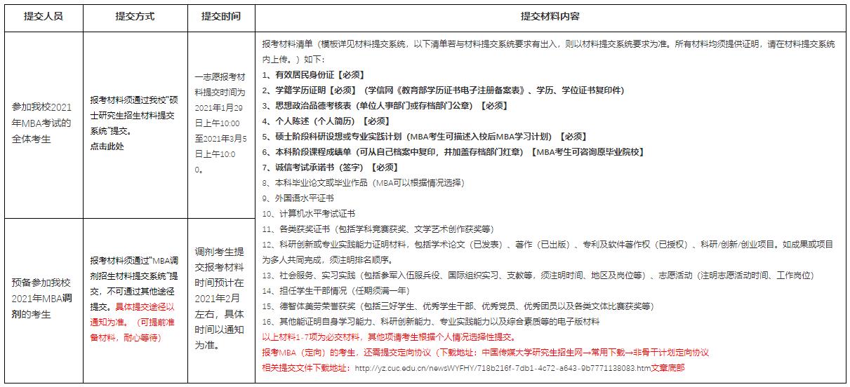 考研初試結束，相信很多考研考生都在做復試、調劑兩手準備?？佳姓{劑是考研考生在第一志愿沒(méi)有通過(guò)自己報考學(xué)?？荚?，但初試成績(jì)符合復試調劑基本分數要求但在原報考單位沒(méi)有復試資格，可以申請調劑。小編整理了“中國傳媒大學(xué)關(guān)于2021年MBA（一志愿、預備調劑）考生提交報考材料的準備通知”的內容，希望能給備戰2021考研考生提供幫助。