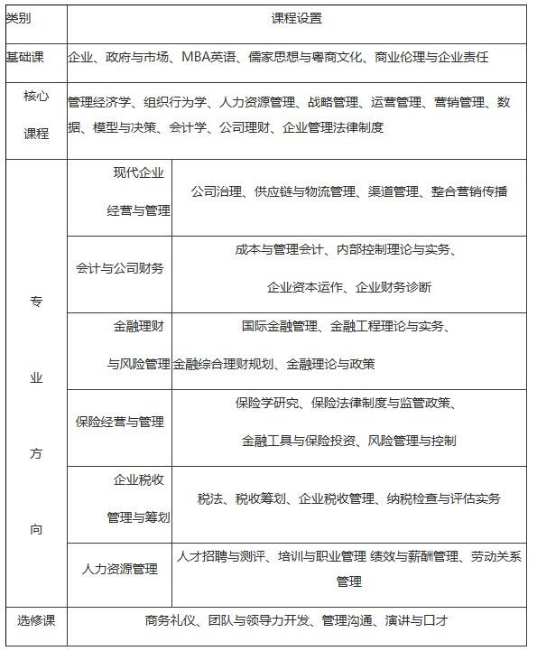 廣東財經(jīng)大學(xué)2015年工商管理碩士招生簡(jiǎn)章
