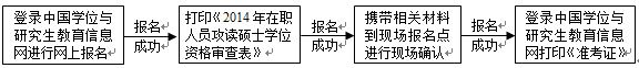 廣東工業(yè)大學(xué)2015年在職工商管理碩士招生簡(jiǎn)章