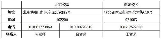 華北電力大學(xué)2015年在職工商管理碩士招生簡(jiǎn)章
