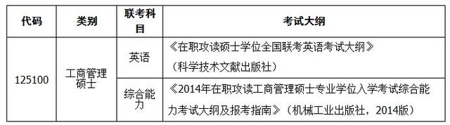 華北電力大學(xué)2015年在職工商管理碩士招生簡(jiǎn)章