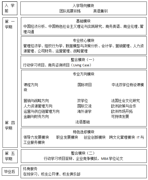 華東理工大學(xué)2015年工商管理碩士招生簡(jiǎn)章