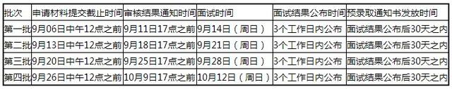中國政法大學(xué)2015年工商管理碩士招生簡(jiǎn)章