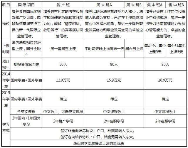 中國政法大學(xué)2015年工商管理碩士招生簡(jiǎn)章