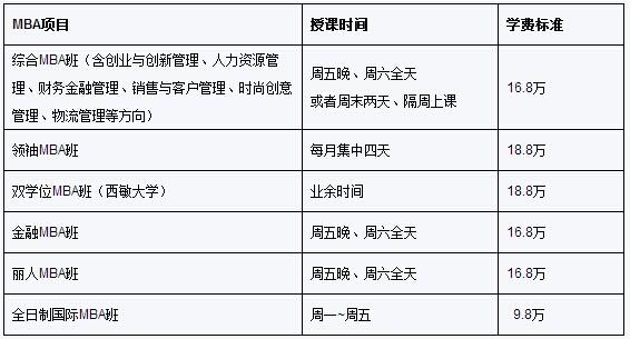 華東大學(xué)2015年工商管理碩士招生簡(jiǎn)章
