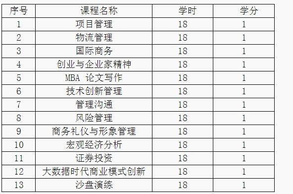 西北大學(xué)2015年工商管理碩士招生簡(jiǎn)章