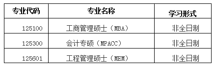 2021考研調劑：北京科技大學(xué)經(jīng)濟管理學(xué)院2021年非全日制專(zhuān)碩研究生招生擬接收調劑公告