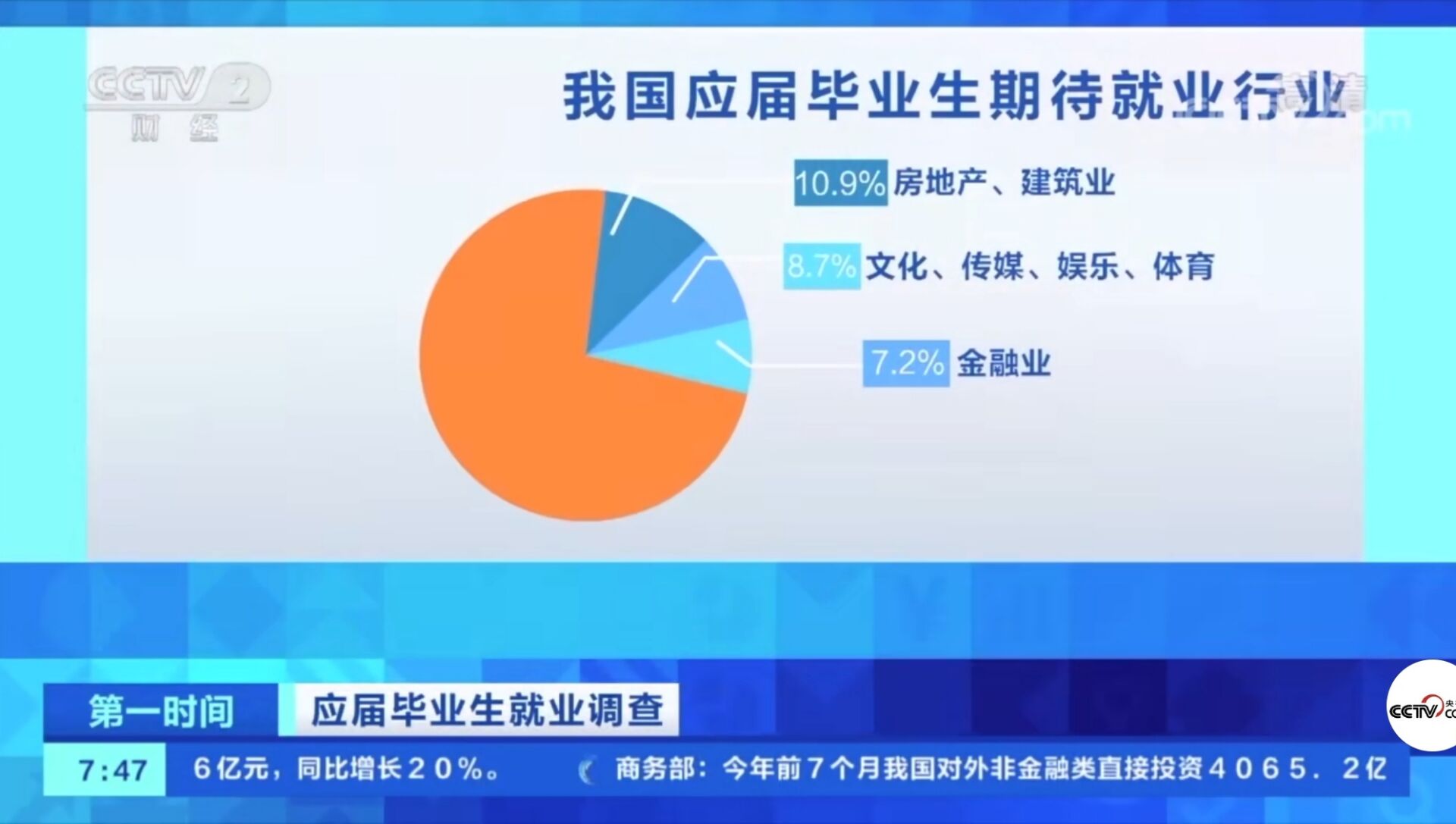 2021年應屆畢業(yè)生數量首破900萬(wàn)！有哪些新動(dòng)向新趨勢？就業(yè)情況如何?