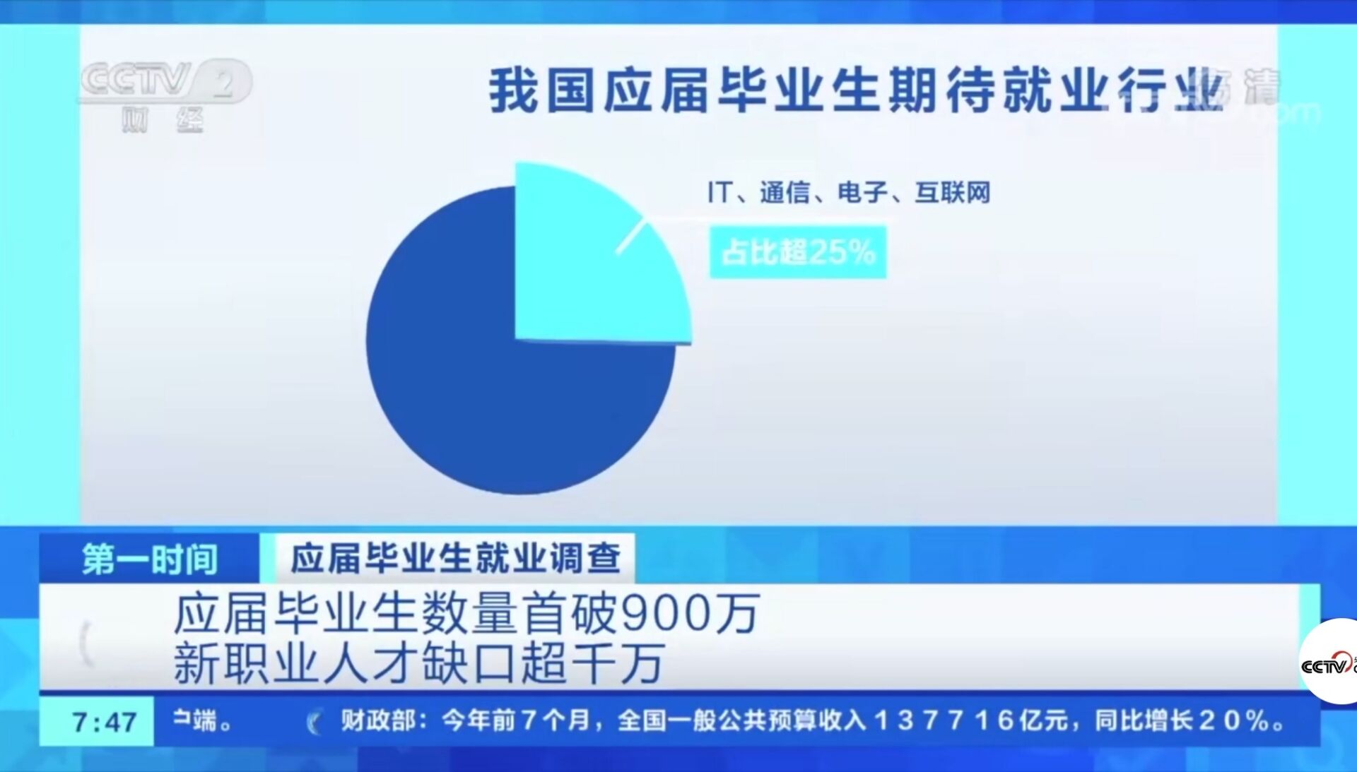 2021年應屆畢業(yè)生數量首破900萬(wàn)！有哪些新動(dòng)向新趨勢？就業(yè)情況如何?