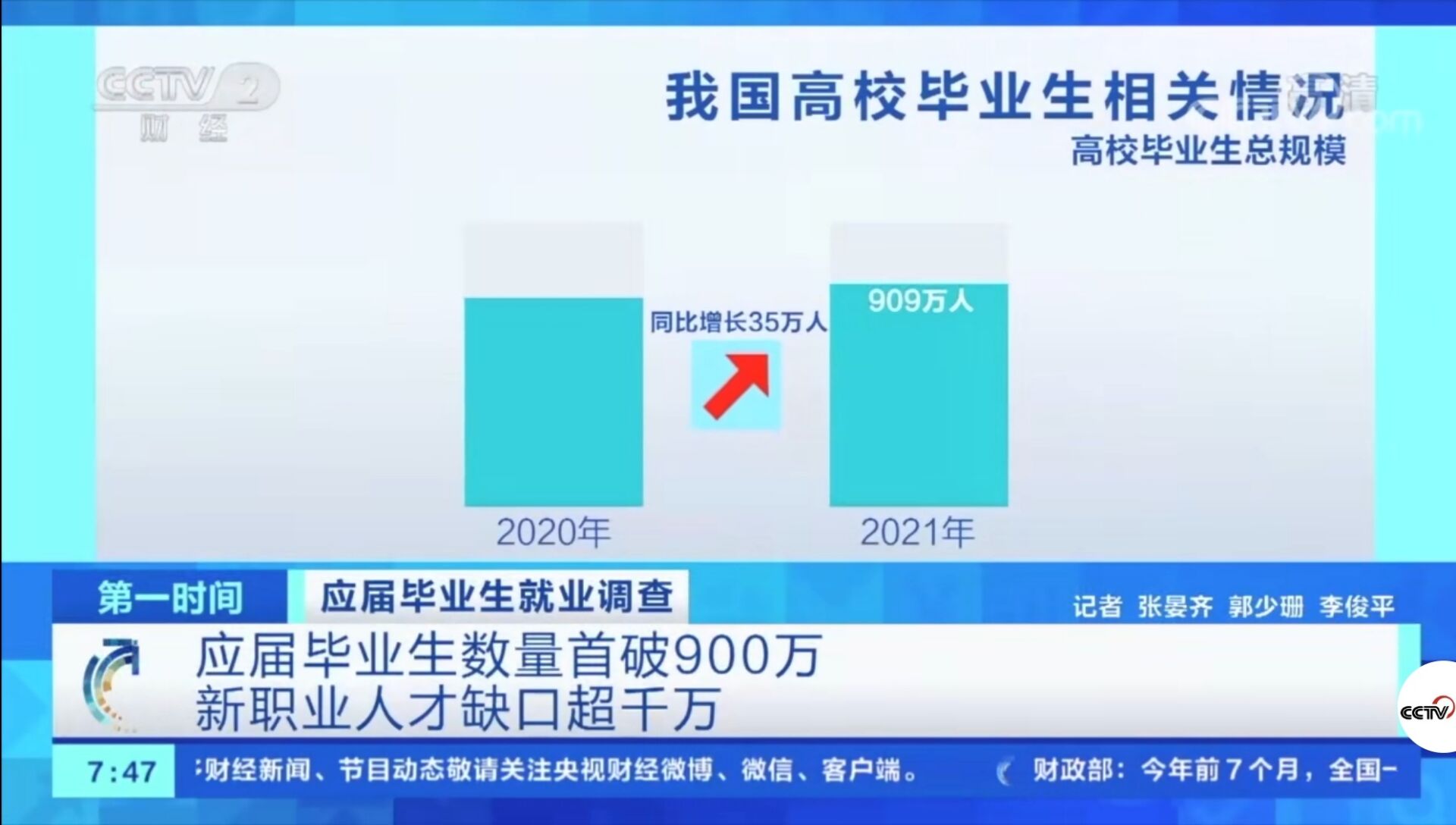 2021年應屆畢業(yè)生數量首破900萬(wàn)！有哪些新動(dòng)向新趨勢？就業(yè)情況如何?