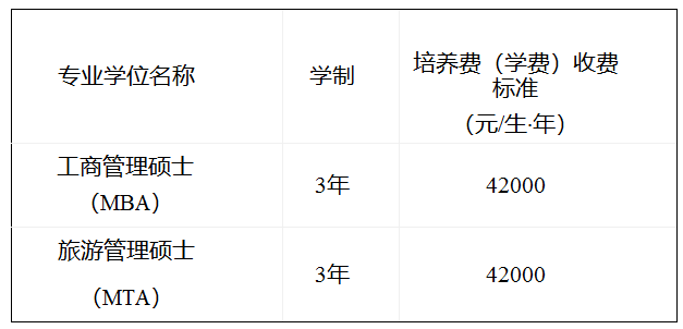 學(xué)費