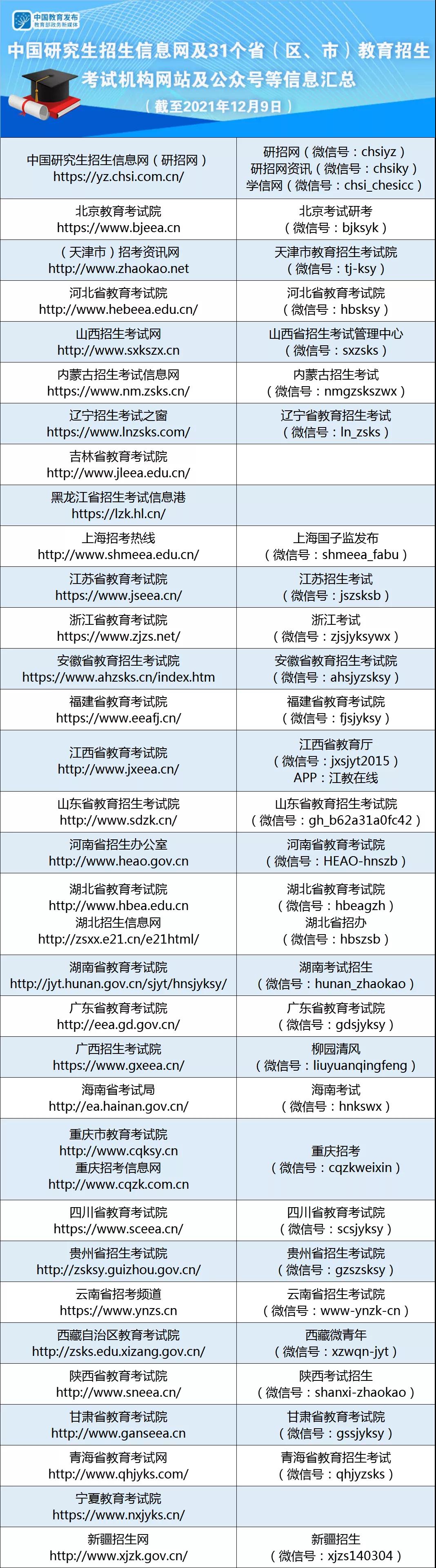 研招網(wǎng)