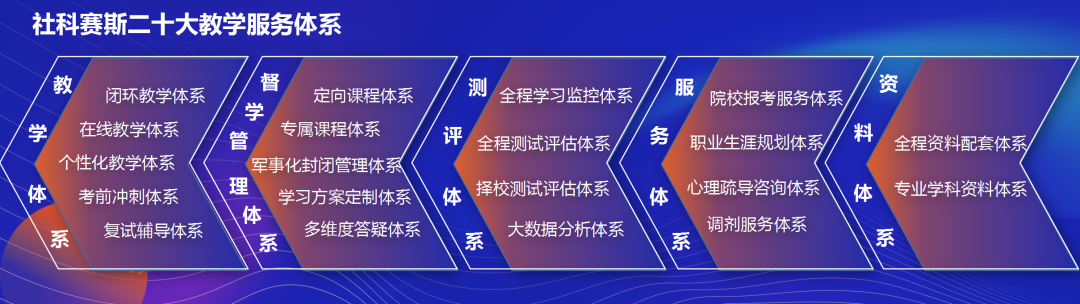 面向新起點(diǎn)！社科賽斯持續布局考研教育培訓，三大產(chǎn)品體系發(fā)布！
